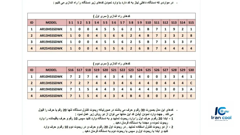 ارور داکت اسپیلت