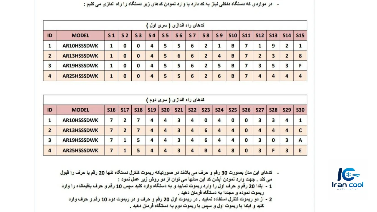 ارور داکت اسپیلت