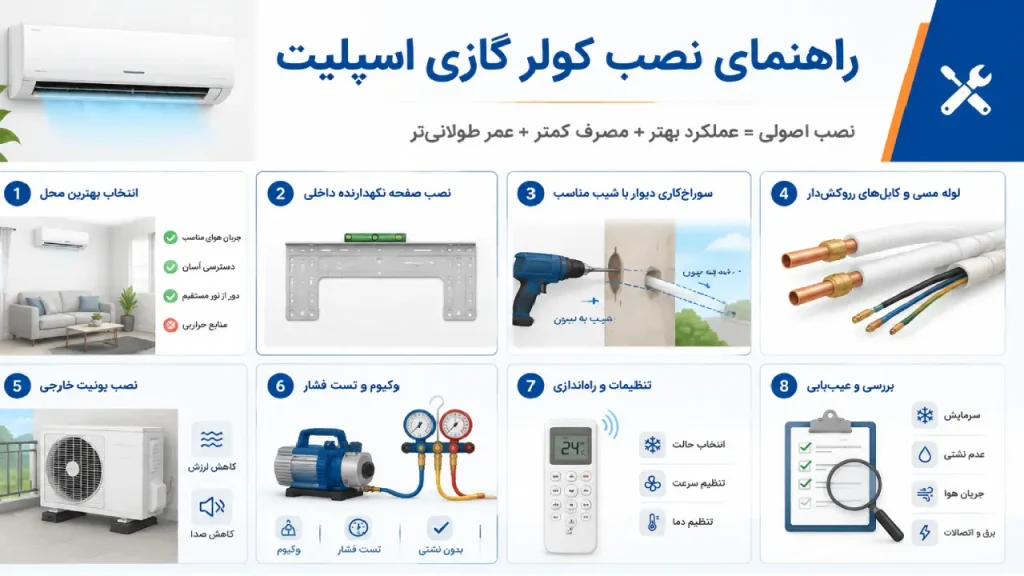 آموزش نصب کولر گازی